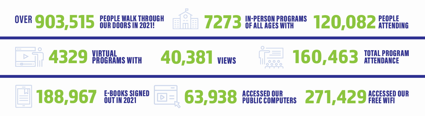 library patron statistics
